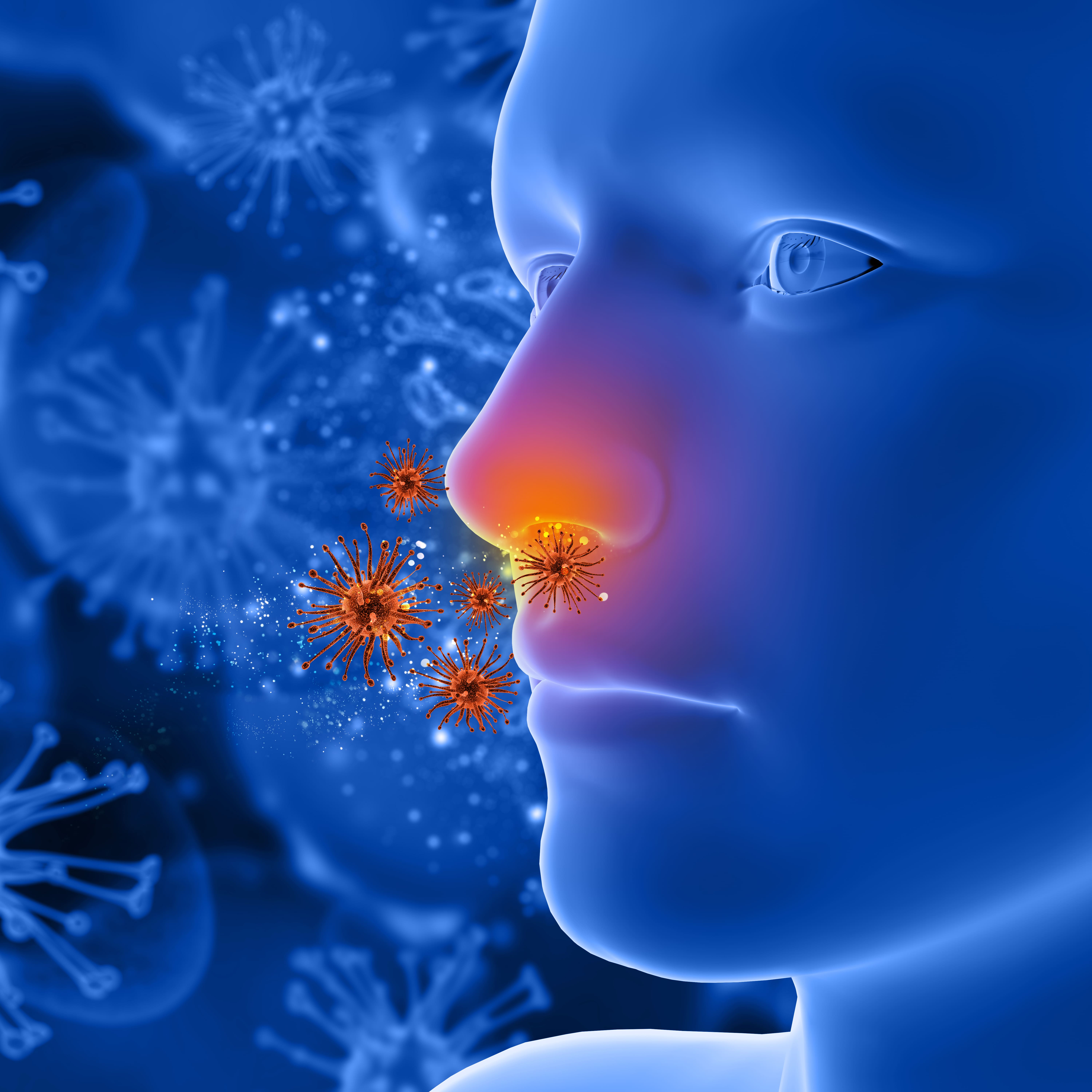 Allergic Rhinitis Complications